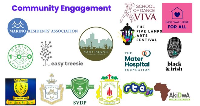 Logos of all the groups and organisations who supported Marino Colleges Creative Minds Festival